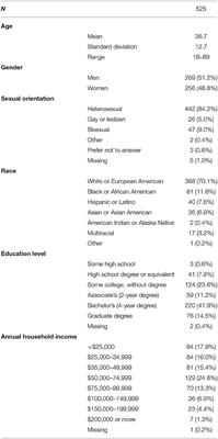 Cyberbullying and Mental Health in Adults: The Moderating Role of Social Media Use and Gender